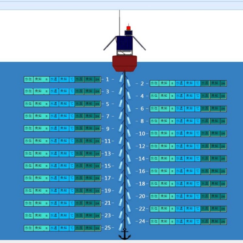 链式多层水温自动监测系统